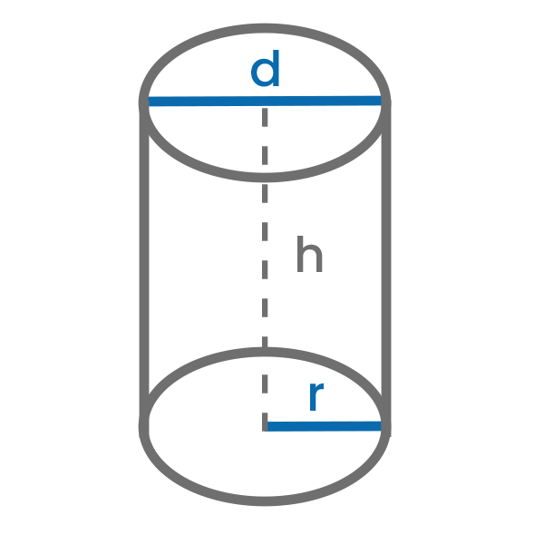 Volumen des Zylinders