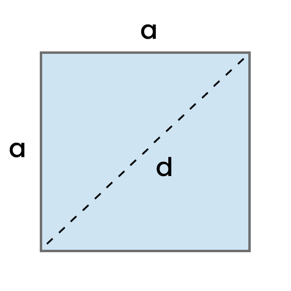 Die Diagonale des Quadrats
